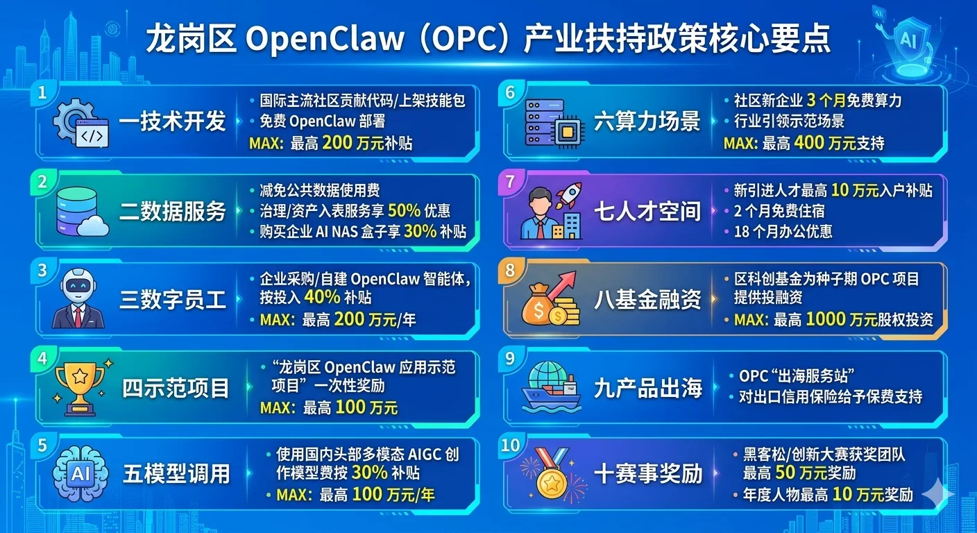 一文看懂龙岗  10条措施扶持一人公司AI发展